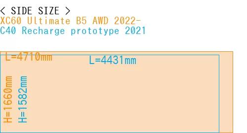 #XC60 Ultimate B5 AWD 2022- + C40 Recharge prototype 2021